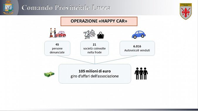 La slide col funzionamento della frode