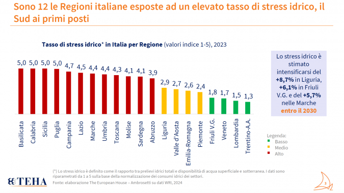 grafico candela