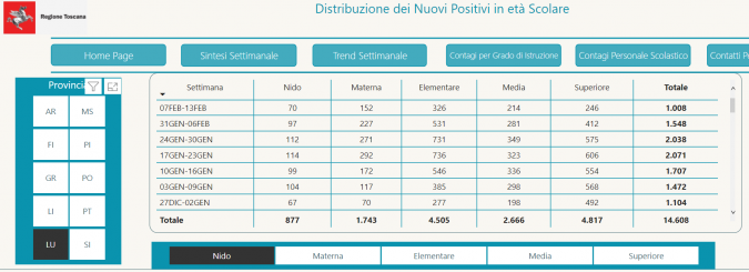 Tabella Scuole Sicure - Regione Toscana