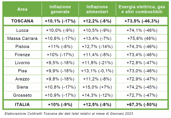 La mappa dell'inflazione in Toscana 