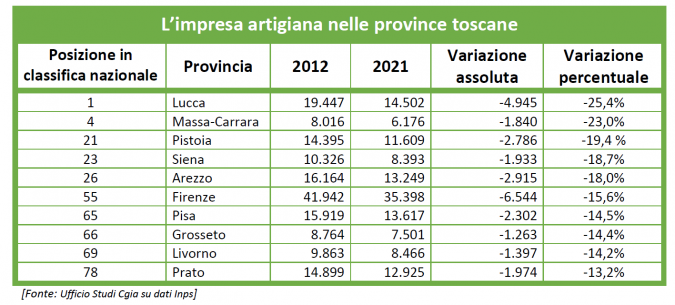 La situazione nelle province toscane