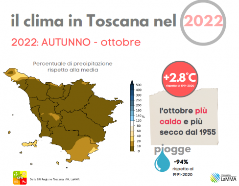 Le anomalie dell'autunno (Fonte: Consorzio Lamma)